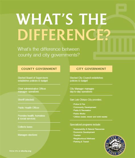 difference between city and state|county government vs city government.